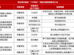 136號文干掉“低價內卷”！光伏電站開發，必須換個新思路了